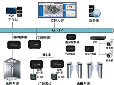 防盜報警系統工程