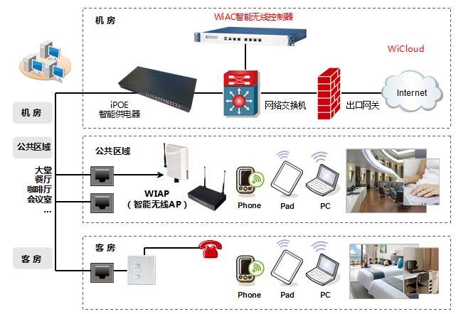 學校無線覆蓋都具有哪些優勢